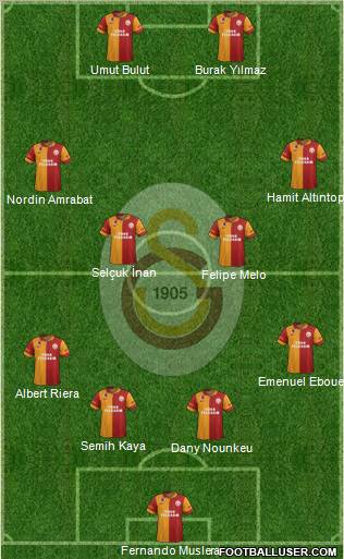 Galatasaray SK Formation 2012