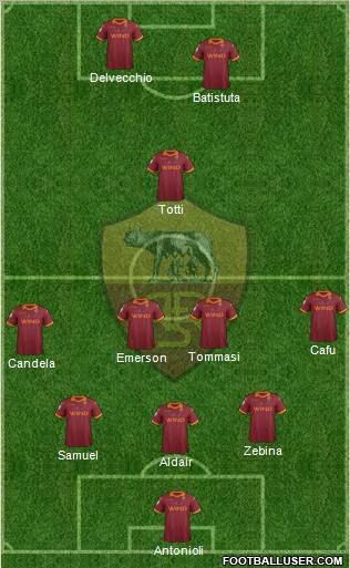 AS Roma Formation 2012