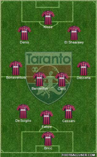 Taranto Formation 2012