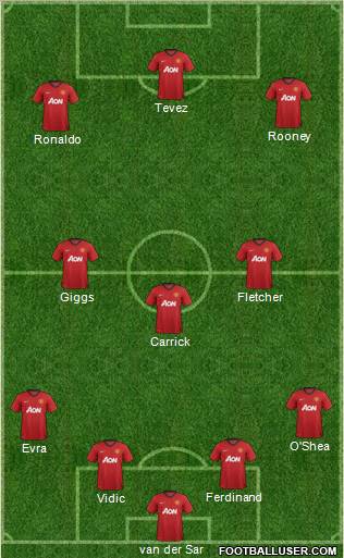 Manchester United Formation 2012