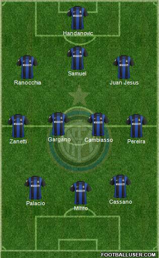 F.C. Internazionale Formation 2012