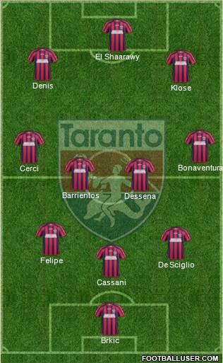 Taranto Formation 2012