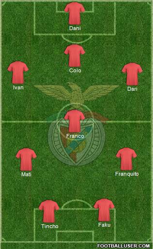 Sport Lisboa e Benfica - SAD Formation 2012