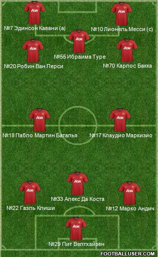 Manchester United Formation 2012