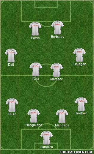 Fulham Formation 2012