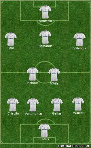 Tottenham Hotspur Formation 2012
