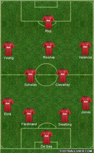 Manchester United Formation 2012