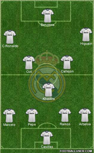 Real Madrid C.F. Formation 2012