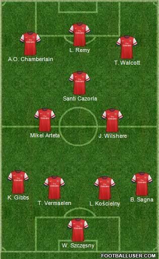 Arsenal Formation 2012