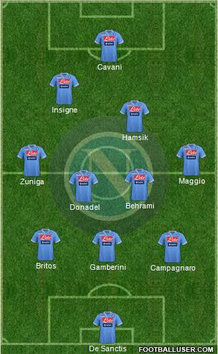Napoli Formation 2012