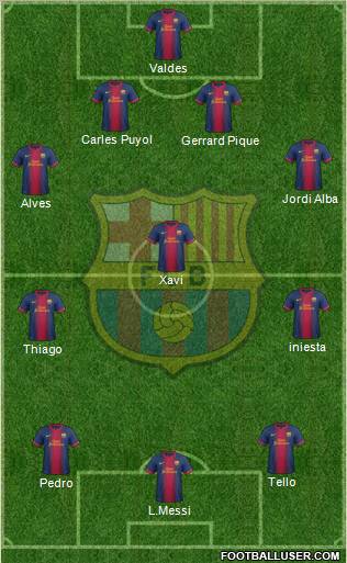 F.C. Barcelona Formation 2012