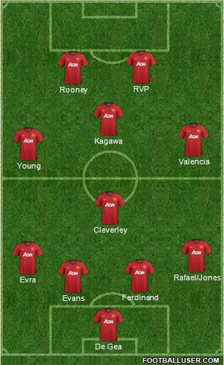 Manchester United Formation 2012