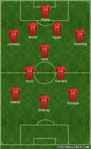 Liverpool Formation 2012