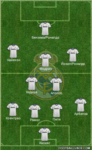 Real Madrid C.F. Formation 2012