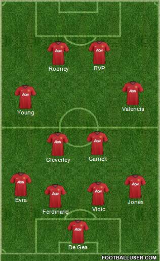 Manchester United Formation 2012