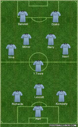 Manchester City Formation 2012