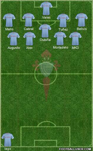 R.C. Celta S.A.D. Formation 2012