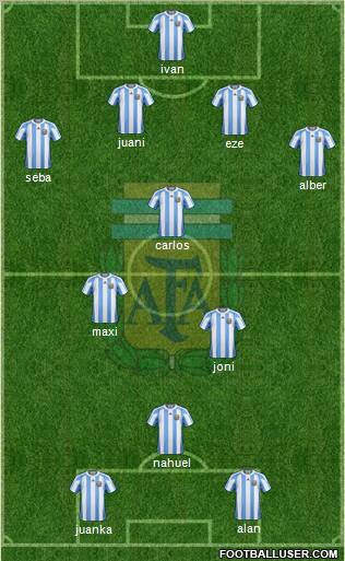 Argentina Formation 2012