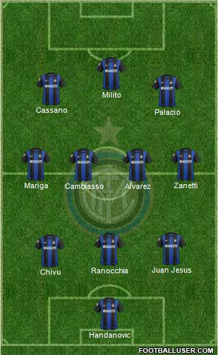 F.C. Internazionale Formation 2012