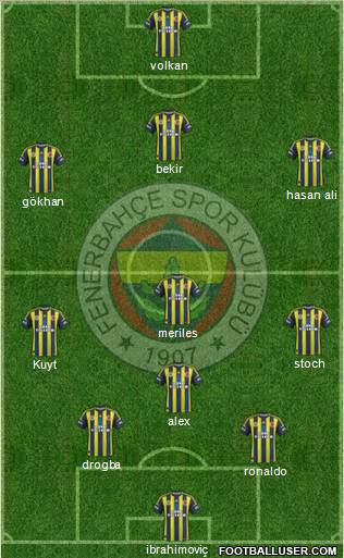 Fenerbahçe SK Formation 2012