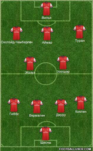 Arsenal Formation 2012