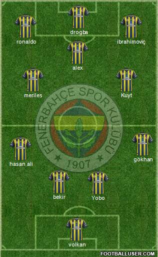 Fenerbahçe SK Formation 2012