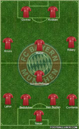 FC Bayern München Formation 2012