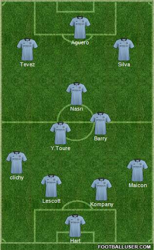 Manchester City Formation 2012
