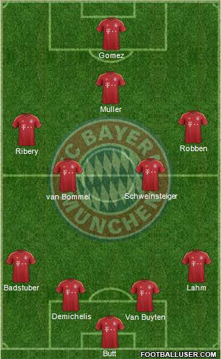 FC Bayern München Formation 2012