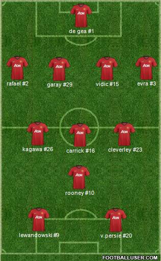 Manchester United Formation 2012