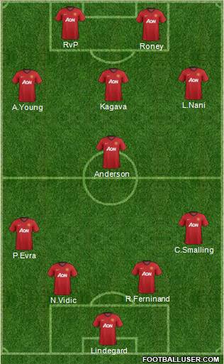 Manchester United Formation 2012
