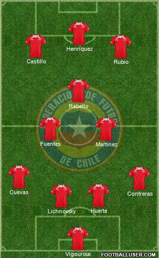 Chile Formation 2012