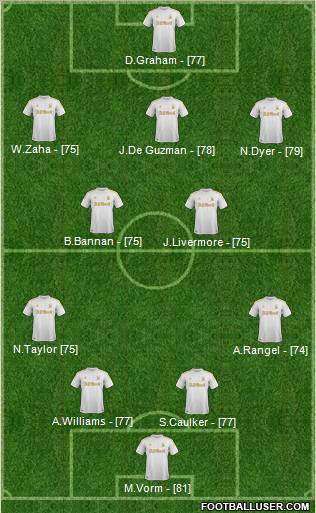 Swansea City Formation 2012