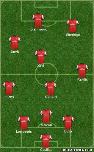 Arsenal Formation 2012