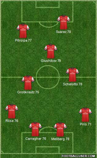 Arsenal Formation 2012
