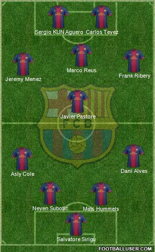 F.C. Barcelona Formation 2012