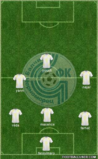 Chernomorets (Balchik) Formation 2012