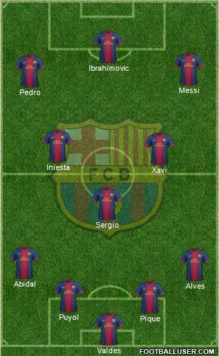 F.C. Barcelona Formation 2012