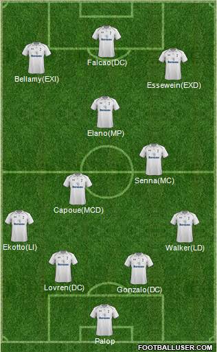 Tottenham Hotspur Formation 2012