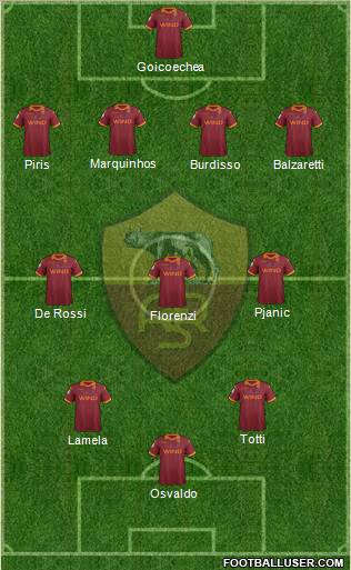 AS Roma Formation 2012