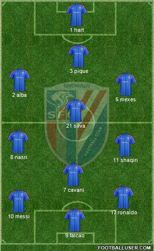 Shanghai Shenhua Formation 2012
