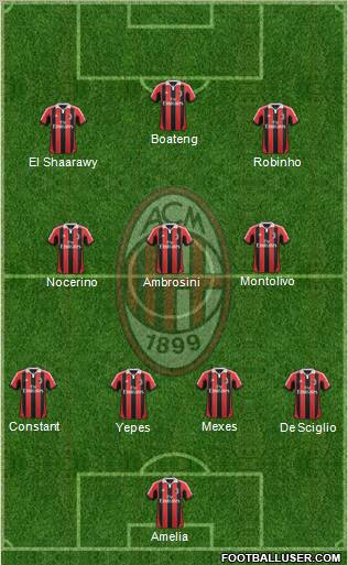 A.C. Milan Formation 2012