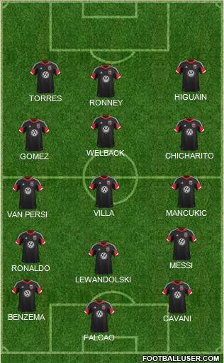 D.C. United Formation 2012