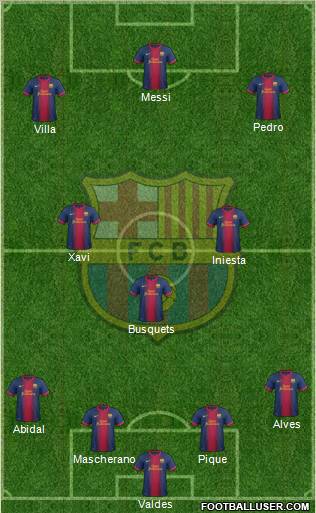 F.C. Barcelona Formation 2012