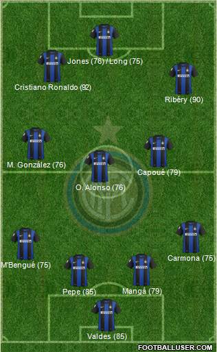 F.C. Internazionale Formation 2012