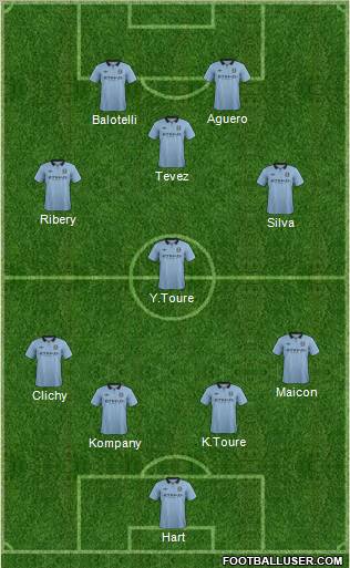 Manchester City Formation 2012