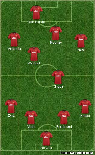 Manchester United Formation 2012