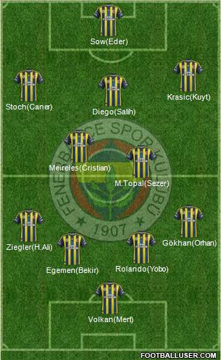 Fenerbahçe SK Formation 2012