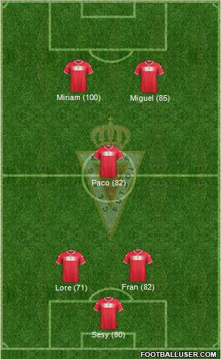 Real Murcia C.F., S.A.D. Formation 2012