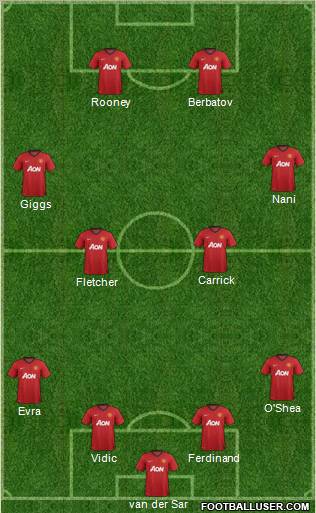 Manchester United Formation 2012